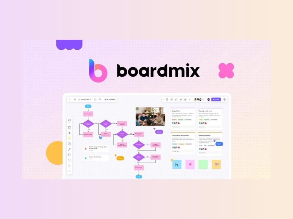 Boardmix review