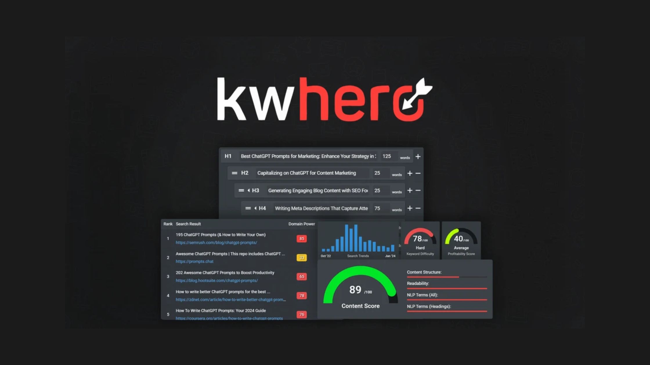 KWHero Review: The Best SEO Tool For Keyword Research