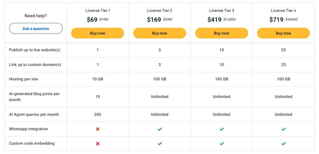 butternut pricing