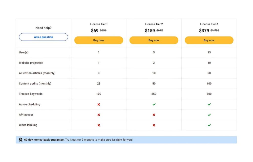 Ranklytics price